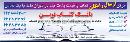 بانک کتاب نوین